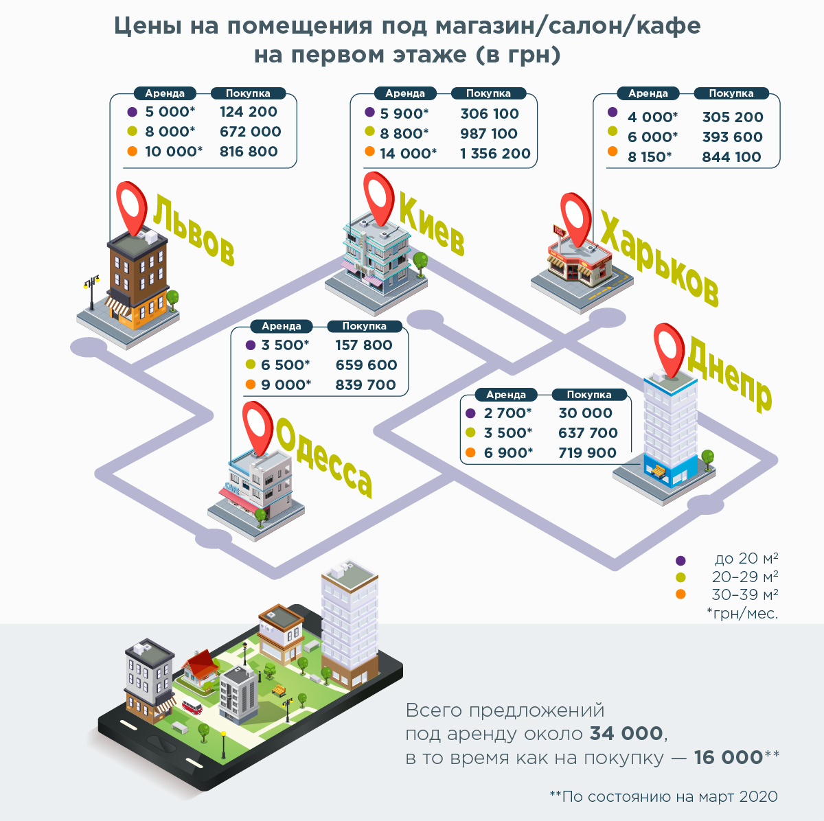 Сдача помещений в аренду бизнес план